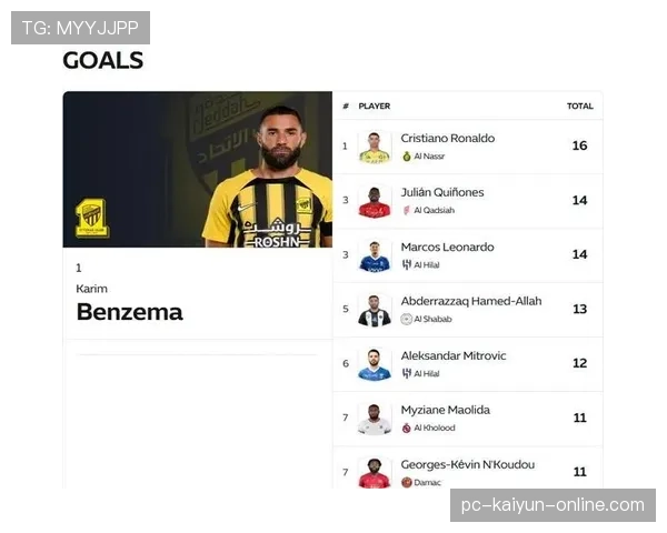 吉达联合争冠能力问题，在近期比赛中体现，对赛季走势形成制约