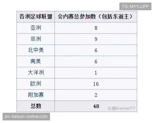 2026世界杯48队参赛赛制规则有哪些变化和具体晋级条件