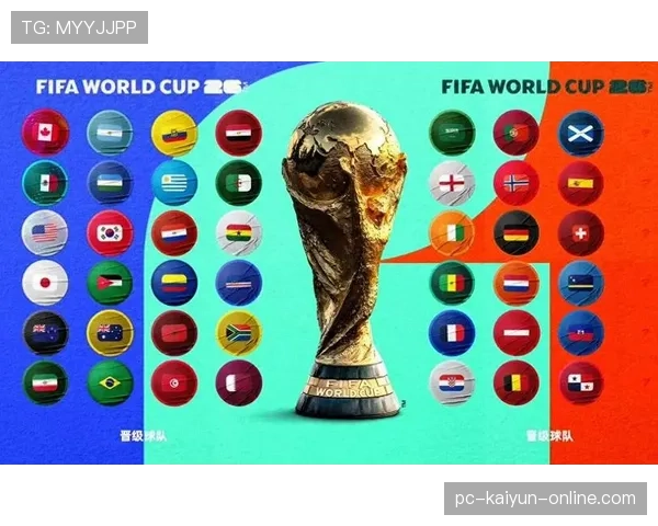 2026世界杯规则下资格怎么比